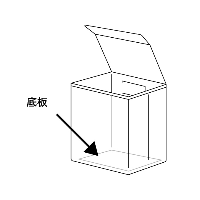 1.ソフト宅配ボックスを箱状に広げる