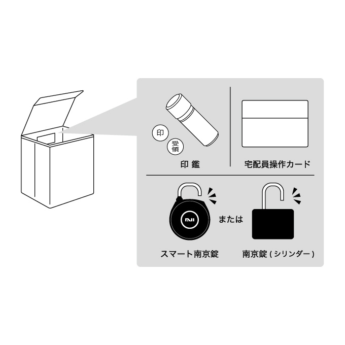 4.ボックス内側のポケットに印鑑とシャックルが開いた状態の南京錠を入れる