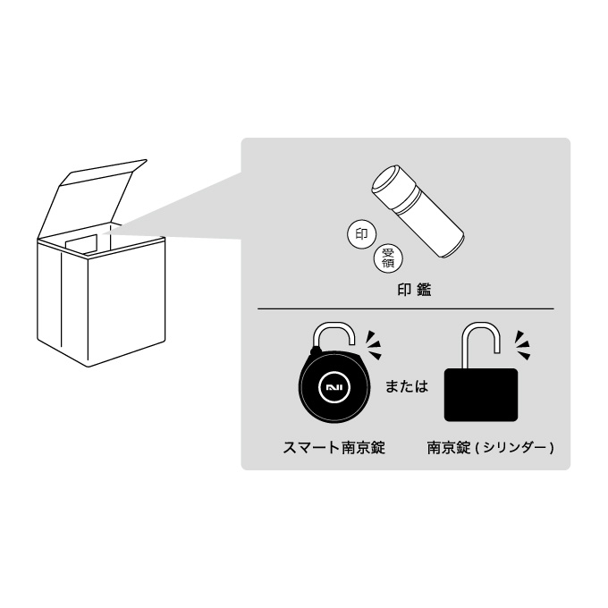 1.荷物を入れ、ボックス内側のポケットに入っている南京錠とハンコを取り出す