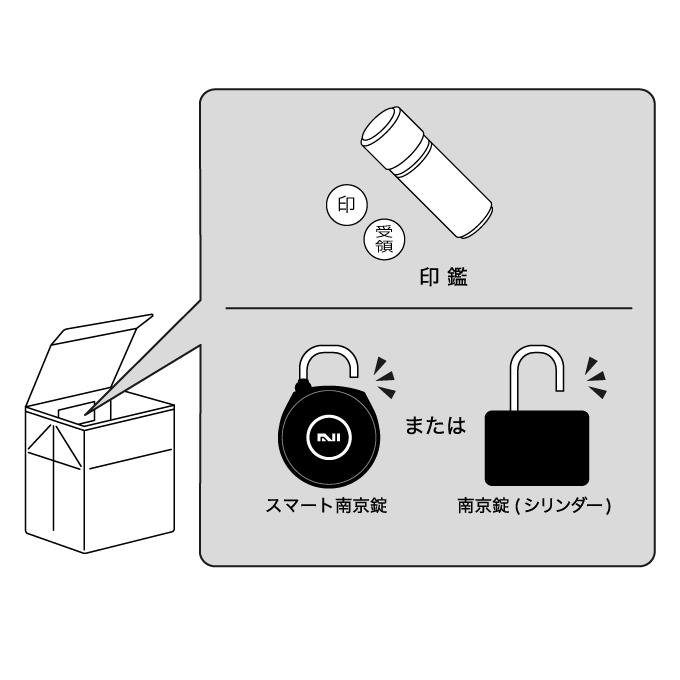 1.荷物を入れ、ボックス内側のポケットに入っている南京錠とハンコを取り出す