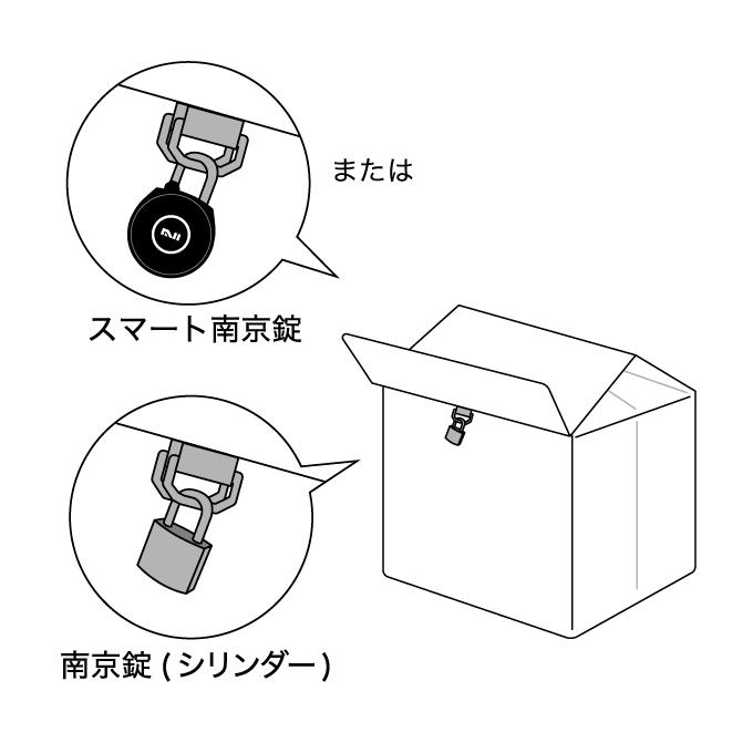 1.前面フラップを開け、施錠されている南京錠を開錠します。