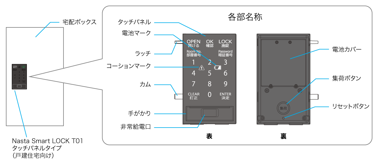 図：ナスタスマートロックT01 各部名称