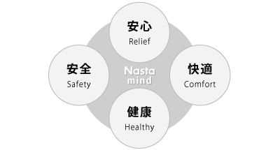 CSR（企業の社会的責任）への取り組み