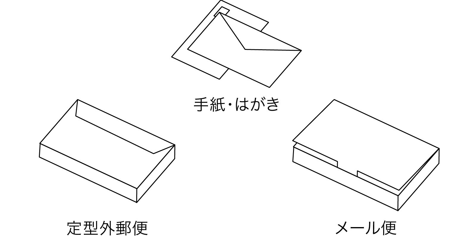 ポストで大型郵便物も受け取れる