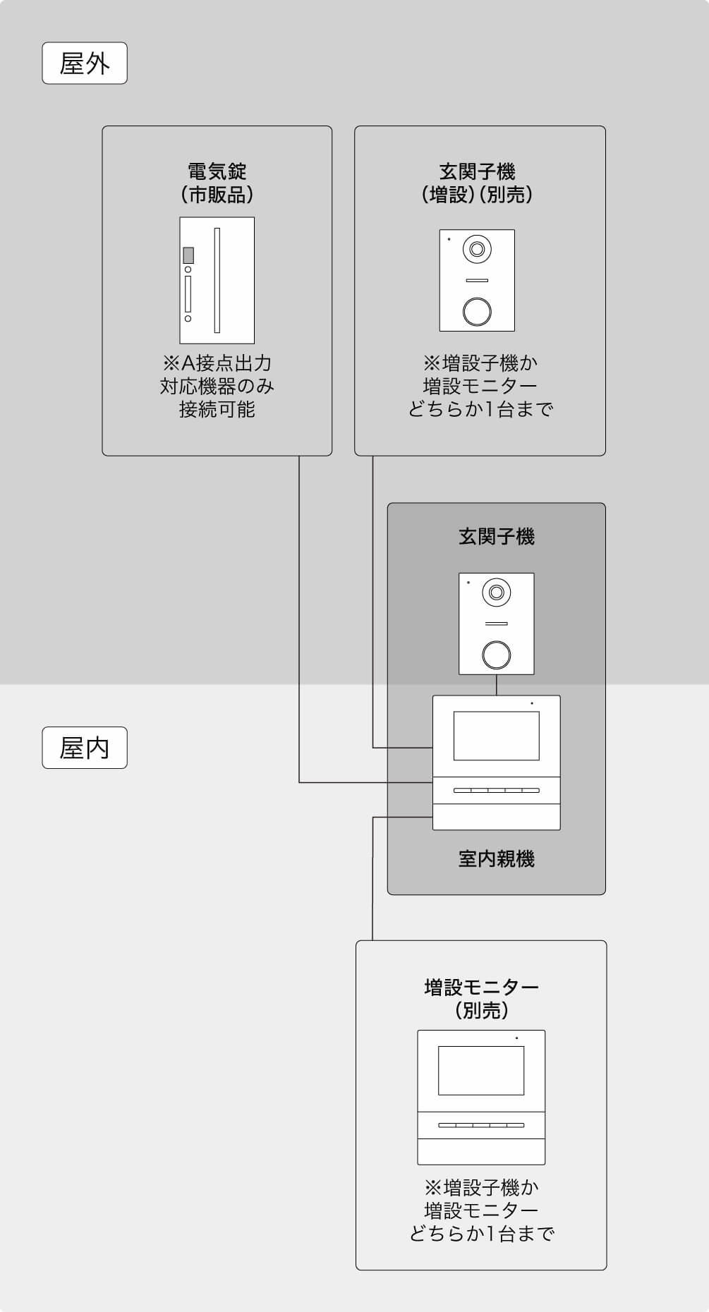 連携イメージ