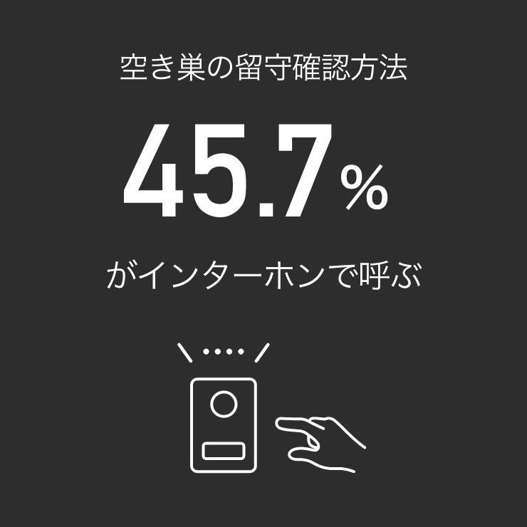 空き巣の留守確認方法45.7%がインターホンで呼ぶ