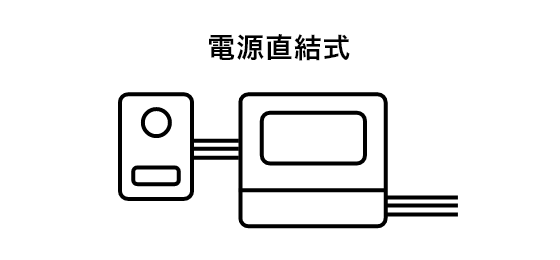 電源直結式