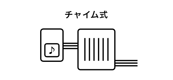 チャイム式