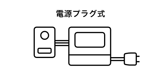 電源プラグ式