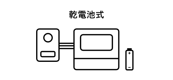 乾電池式