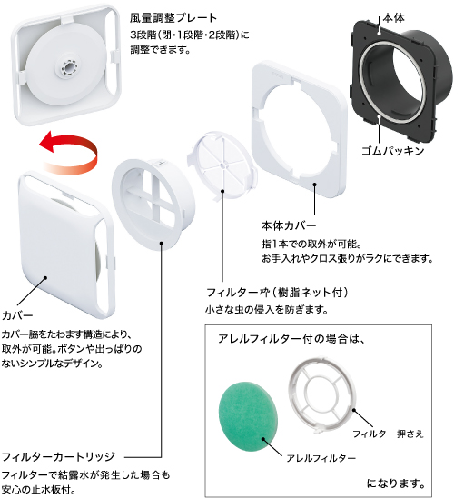 企画・開発の意義