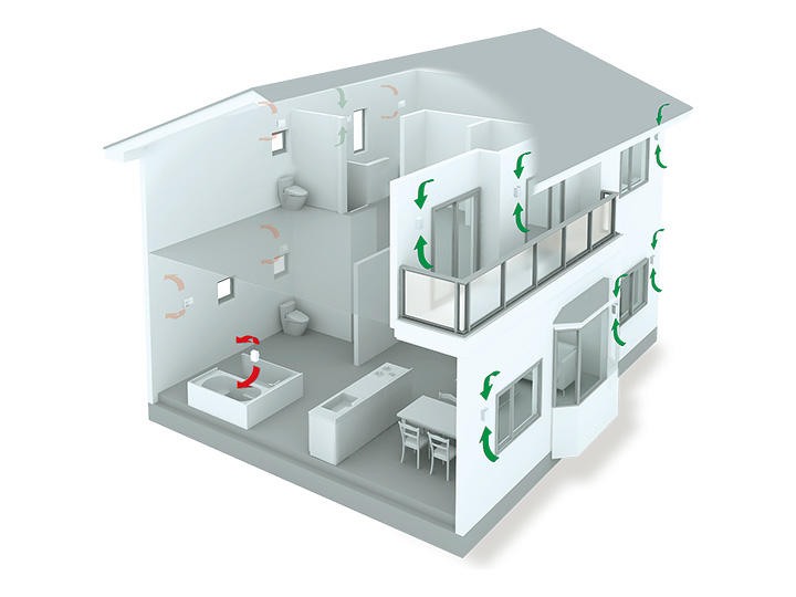 エアーV（ダクトレス方式） ダクト不要のピッタリ換気量プラン 