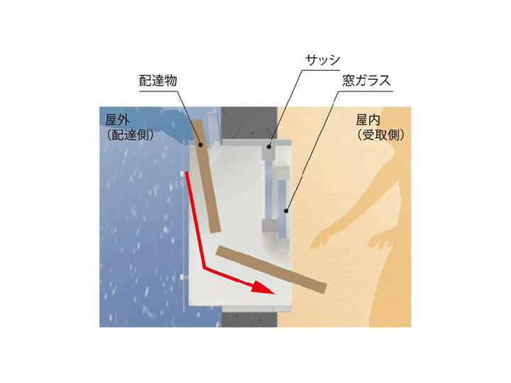 貫通配達ボックス KS-ATSB001 | ポスト | 製品情報 | 株式会社ナスタ