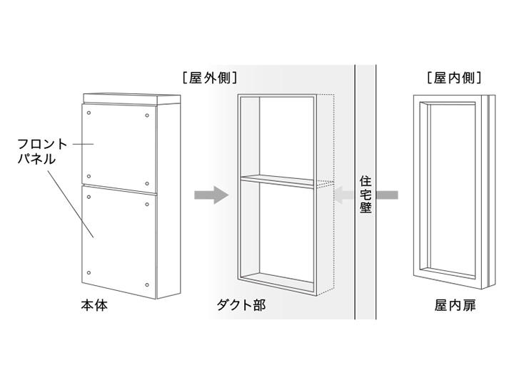 貫通配達ユニット KS-ATSB002 | ポスト | 製品情報 | 株式会社ナスタ