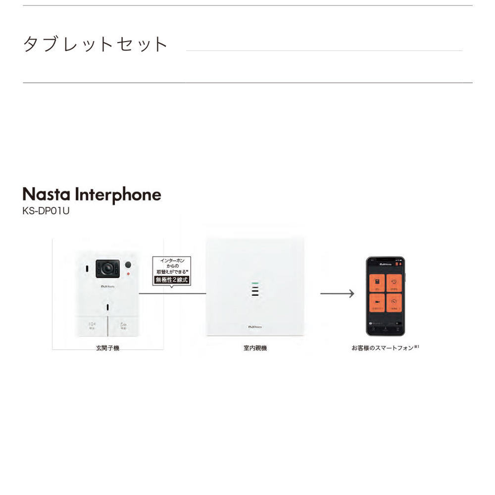 週間売れ筋 NASTA KS-DP01U-BK Nasta Interphone 宅レコ 有線 ブラック ...