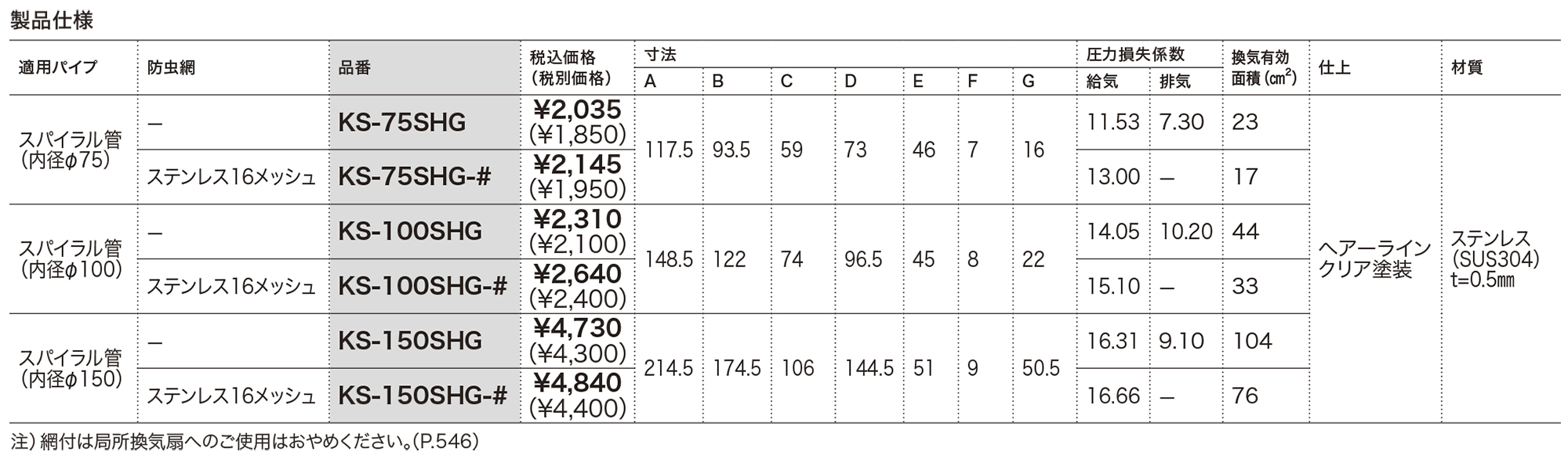 屋外換気口 ステンレス KS-75SHG～KS-150SHG-# | 屋外換気口
