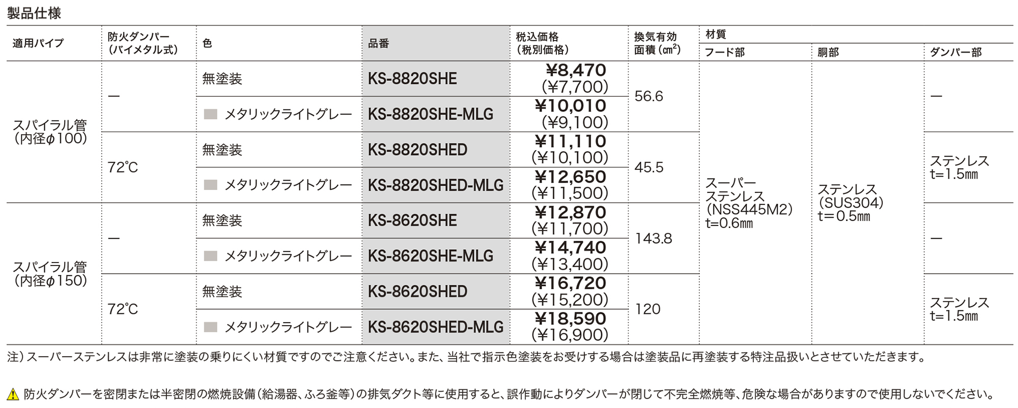 屋外換気口 強制換気用スリムタイプ／防火ダンパー無・付 KS