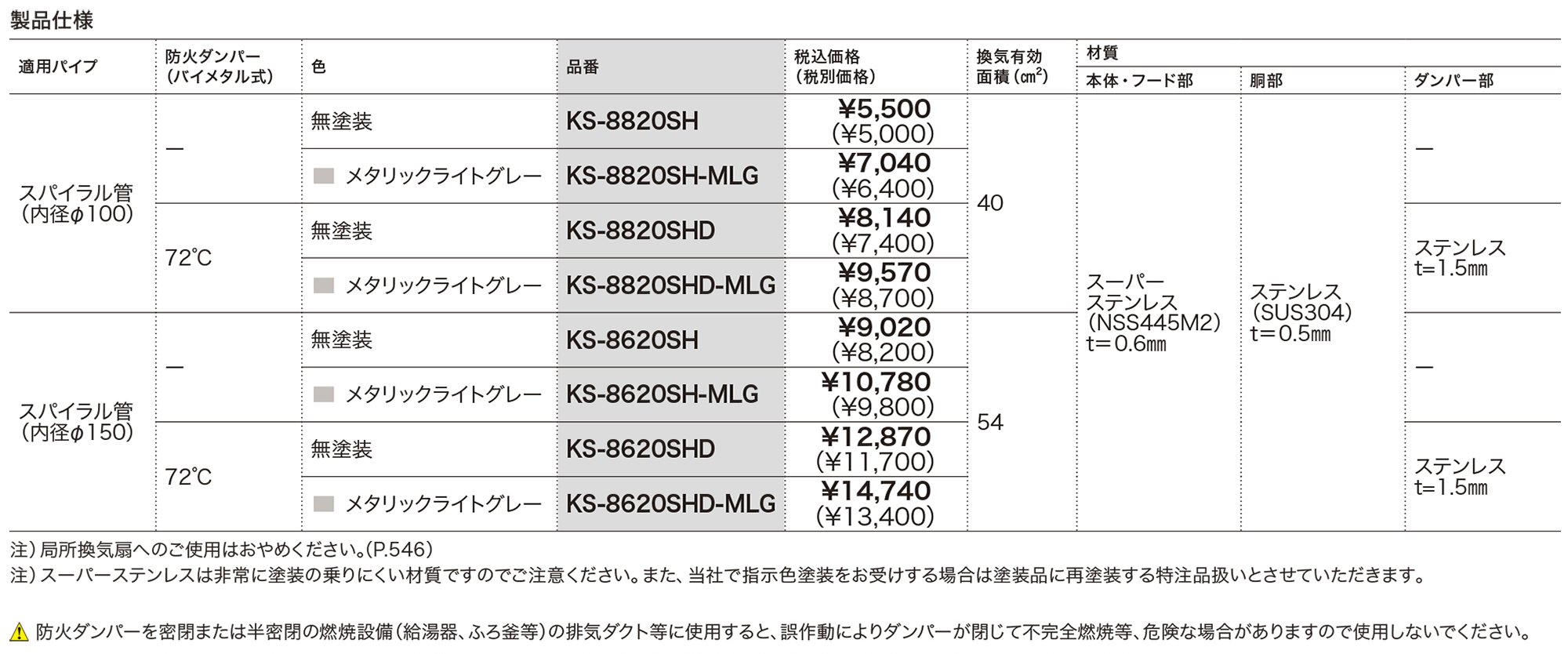 屋外換気口 スリムタイプ／防火ダンパー無・付 KS-8820SH～KS