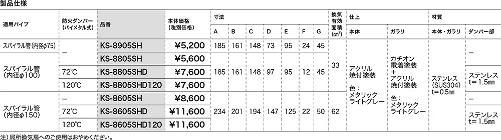 屋外換気口 ステンレス/深型タイプ/防火ダンパー無・付 KS-8905SH 屋外換気口 ステンレス/深型タイプ/防火ダンパー無・付 KS-8905SH