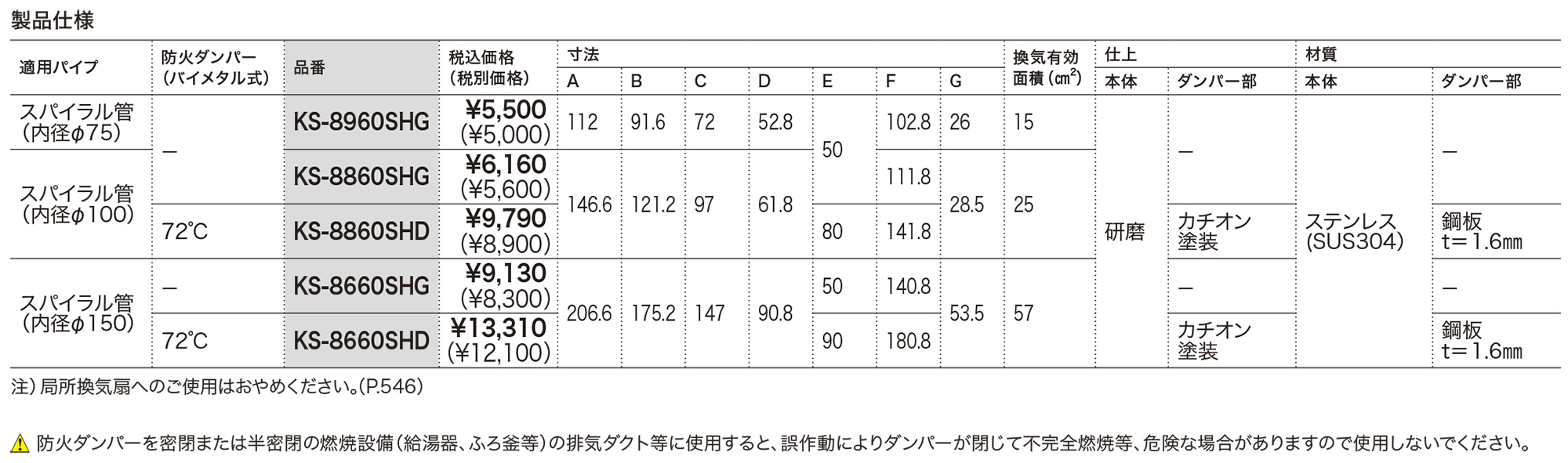 屋外換気口 ステンレス／耐雨タイプ／防火ダンパー無・付 KS-8960SHG～KS-8660SHD | 屋外換気口 | 製品情報 | 株式会社ナスタ