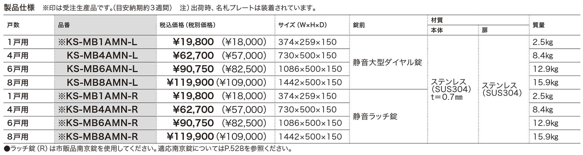 ポスト 郵便受け  集合住宅用ポスト KS-MB603S-LK 可変ダイヤル錠 前入れ前出し 1戸用 キョーワナスタ 壁付けポスト 埋め込み式ポスト 屋内タイプ 送料無料 - 4