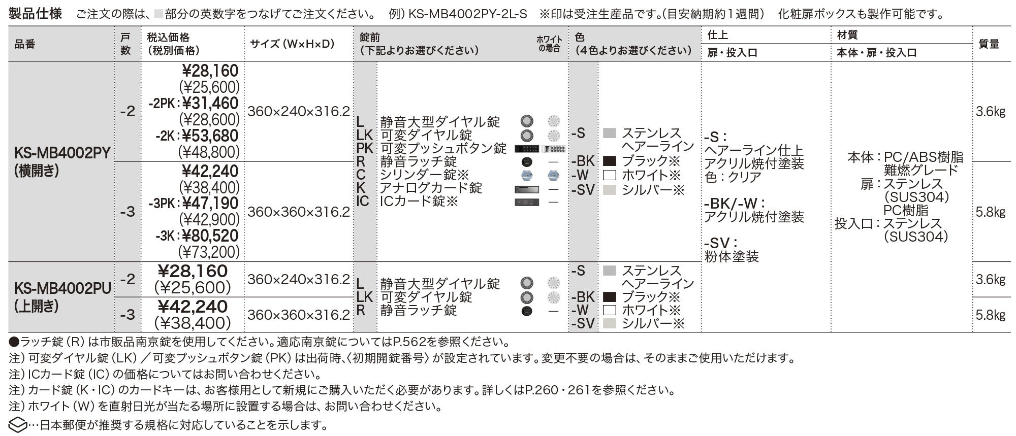 60%OFF!】 ナスタ D-ALL KS-MB4002PY-2LK-W 2戸用 可変ダイヤル錠 ホワイト 法人事業所限定,送料見積,直送 