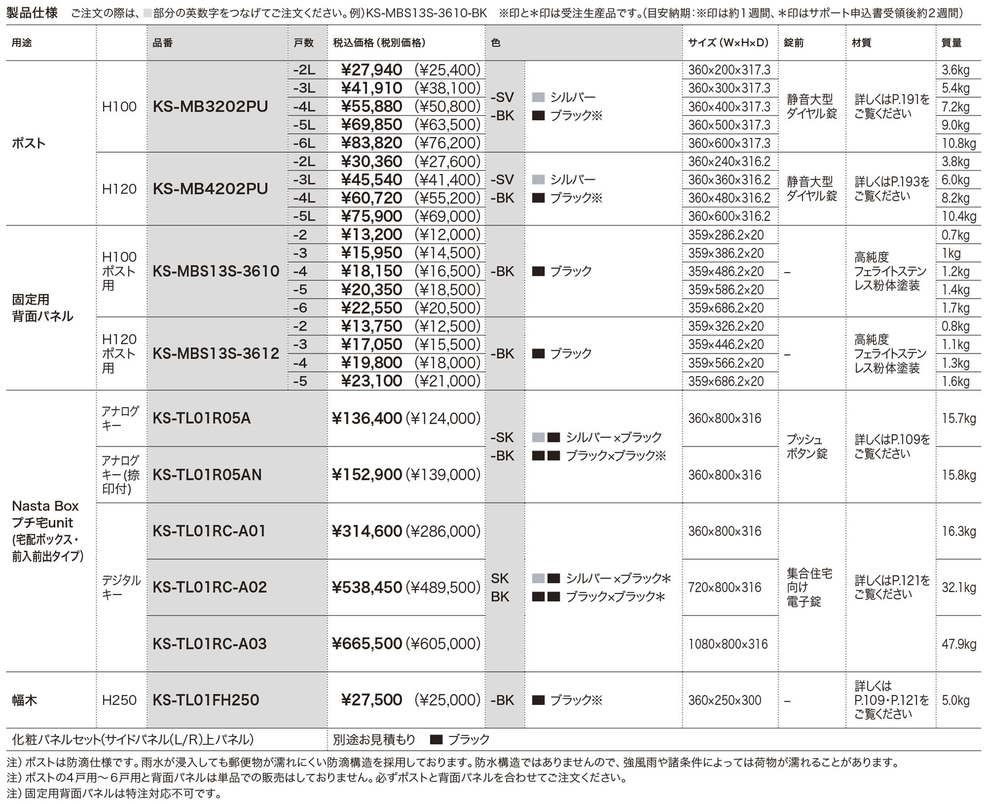 ポスト(プチ宅UNIT据置設置対応)・固定用背面パネル 前入前出 ポスト(プチ宅UNIT据置設置対応)・固定用背面パネル 前入前出