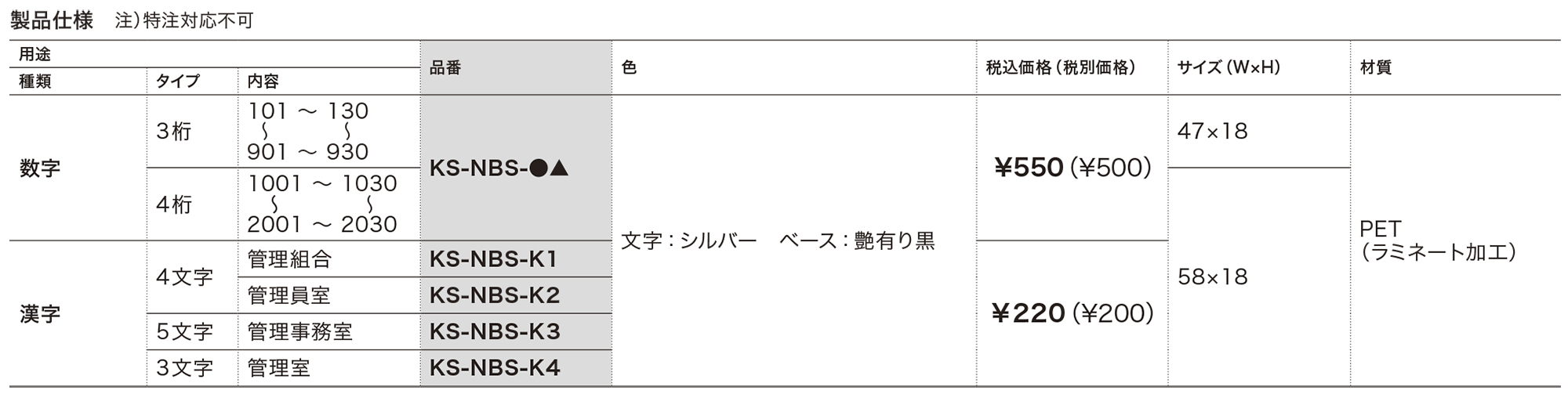 ルームナンバー シールタイプ KS-NBS-1A～KS-NBS-K4 | ポスト
