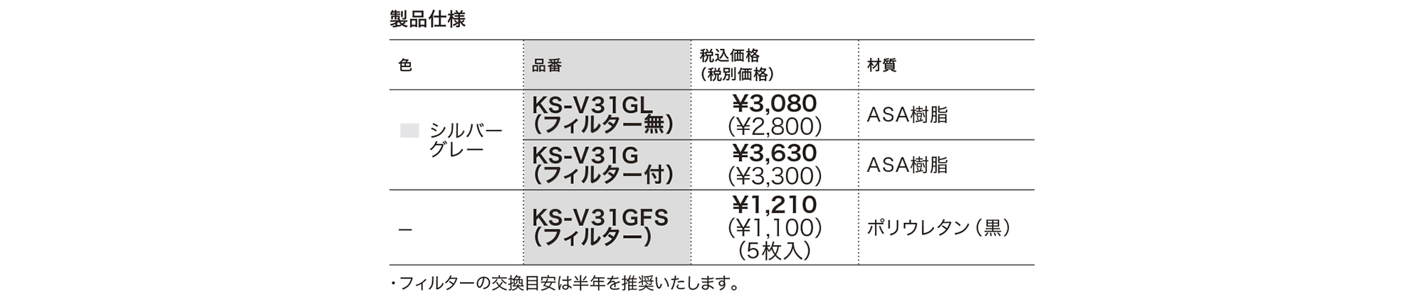 φ92（5枚入）ナスタ（NASTA）キョーワナスタ KS-V31G／KS-V31GFS