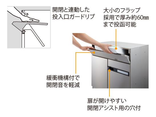 NASTA ナスタ ポスト D-ALL 3戸 横開き 静音ラッチ錠 ステンレス