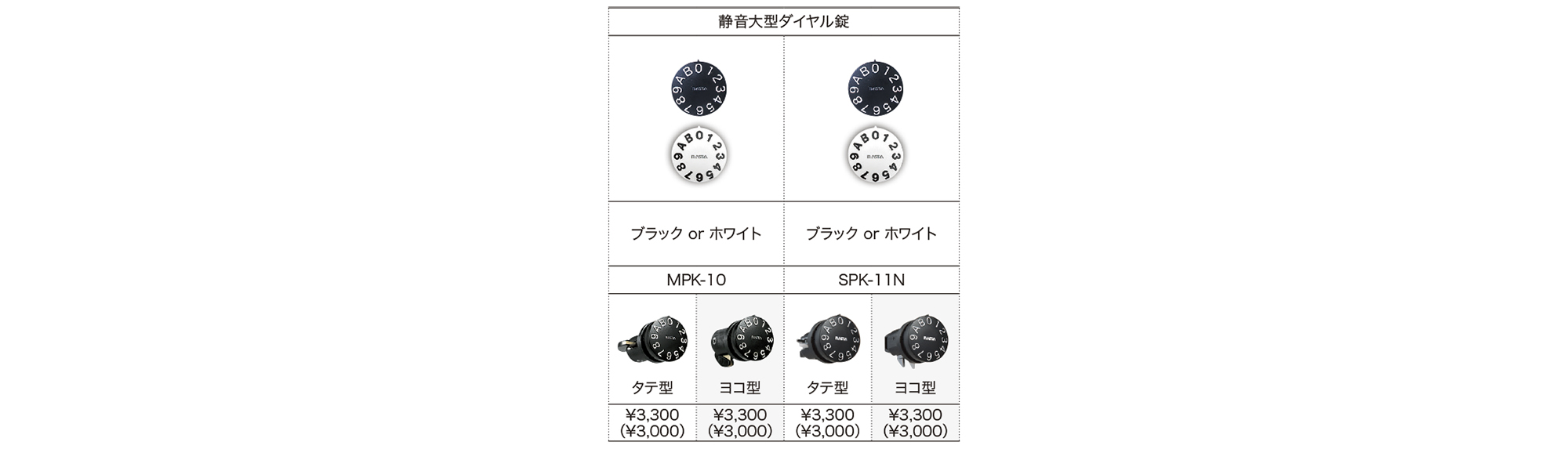 静音大型ダイヤル錠 MPK-10／SPK-11N | ポスト | 製品情報