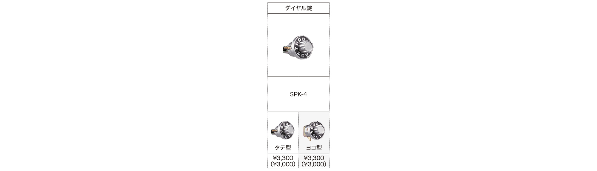 ダイヤル錠 SPK-4 | ポスト | 製品情報 | 株式会社ナスタ