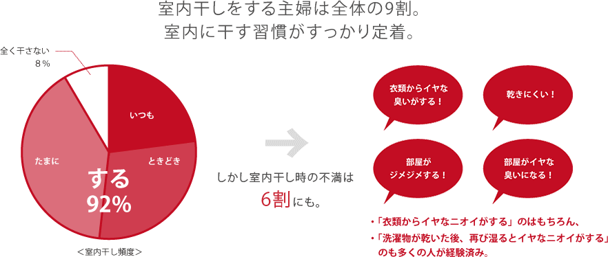 ハッピー 室内干しのススメ Nasta ナスタ ハレのある洗濯 インテリアになじむランドリーアイテム